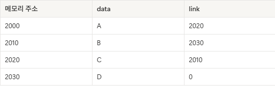 보안자료구조 퀴즈 이미지